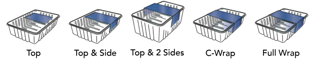 Illustration depicting different options for skin pack linerless labels: Top, Top and side, Top and 2 sides, c-wrap, full wrap