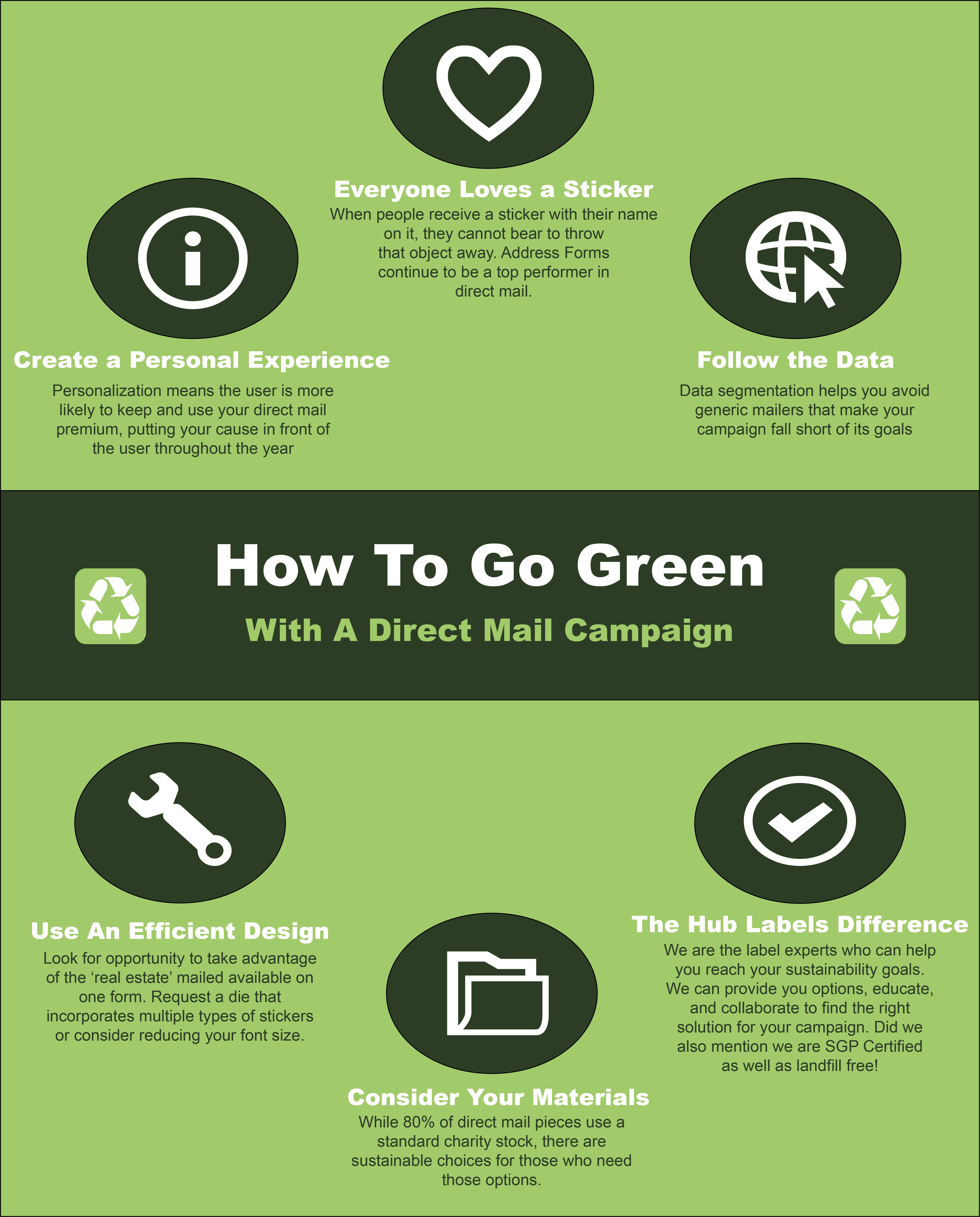 "Go Green" In Direct Mail