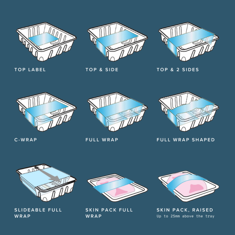 Styles and types of linerless label for food packaging such as meat, poultry and fish skin pack trays.